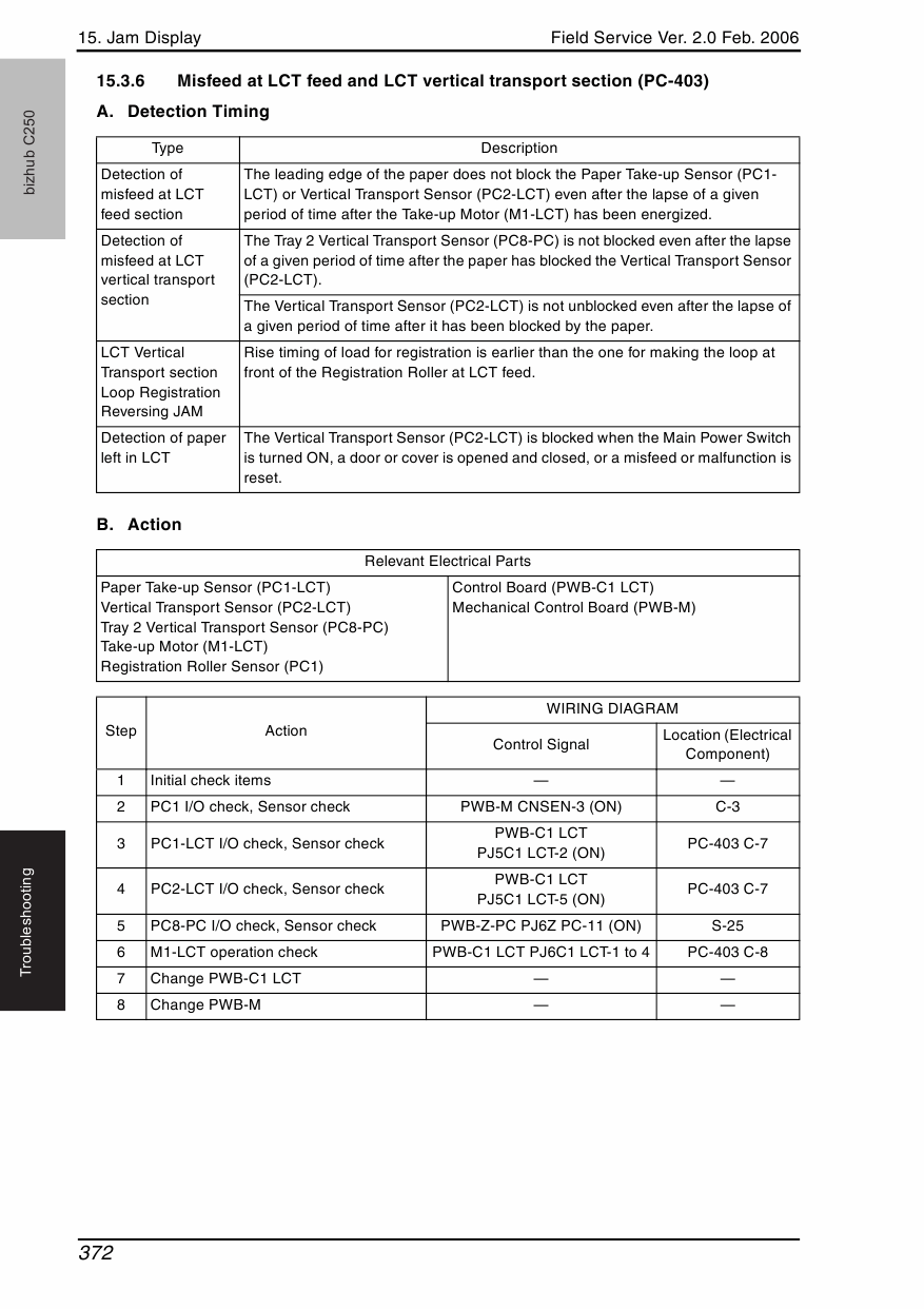 Konica-Minolta bizhub C250 FIELD-SERVICE Service Manual-5